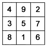 Bild des Lo Shus in arabischen Zahlen. Erste Reihe: 4,9,2. Zweite Reihe: 3,5,7. Dritte Reihe: 8,1,6.