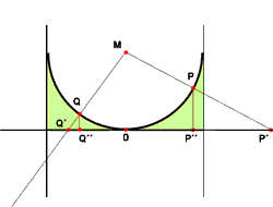 Bild Strecke, Gerade, Halbkreis