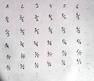 In den Reihen stehen Br&uuml;che mit den nat&uuml;rlichen Zahlen im Z&auml;hler, die Spalten haben dieselben Nenner.