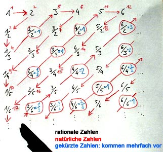 Wie das letzte Bild mit Eintragungen.